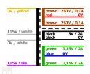 Audio Ringkerntrafo - Pri.: 2x115v- Sek: 15vct - 5v