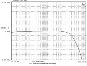 1475 Input phase splitter 1:1+1 100% balance. Replacement for Triad HS-29...