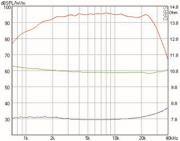 Mundorf AMT25C Hochtner 8 Ohm AMT25CS2.1-R