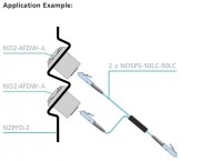 Neutrik NZPFD-2 opticalCON Panel Solutions