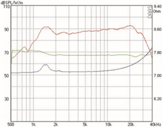 Mundorf AMT23D Hochtner 6 Ohm AMT23D6.1-C