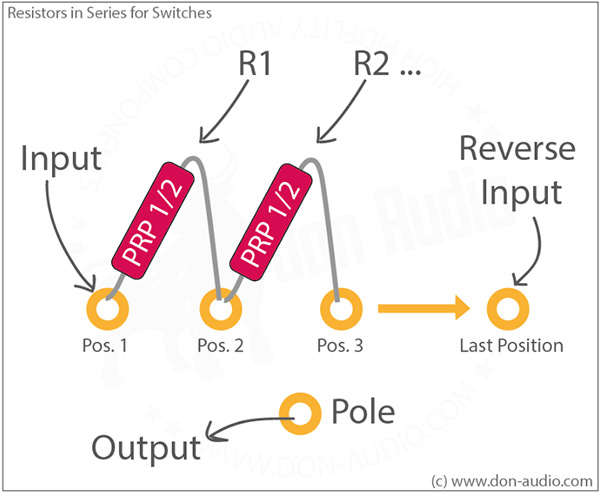 Resistors in Series for Attenuator Switches Scheme
